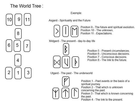 Cracking the Code: Deciphering the Symbolism of Runes